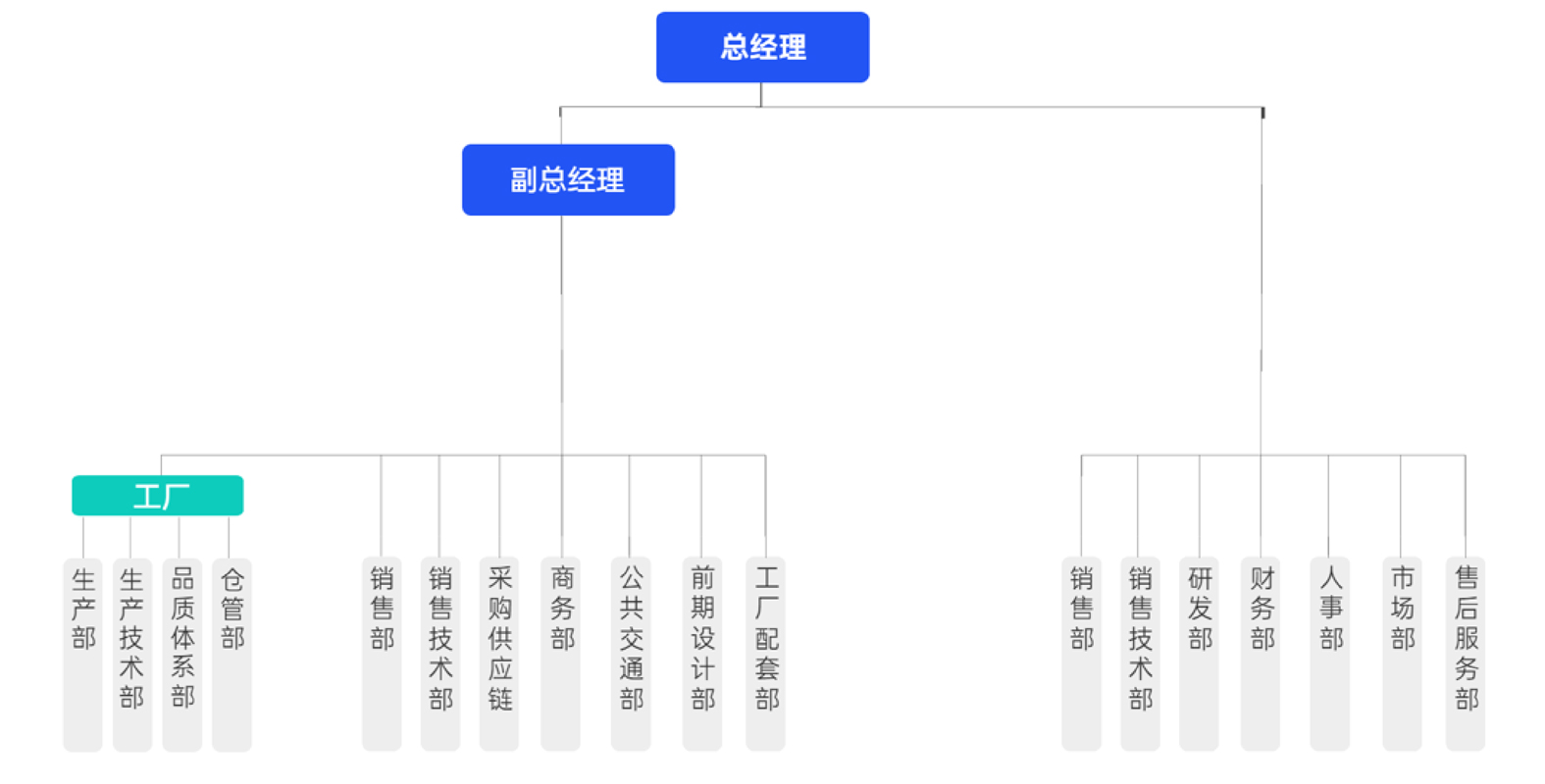 公司架構